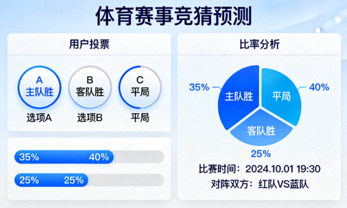 体育赛事竞猜预测面板 - 显示用户投票和概率分析的界面